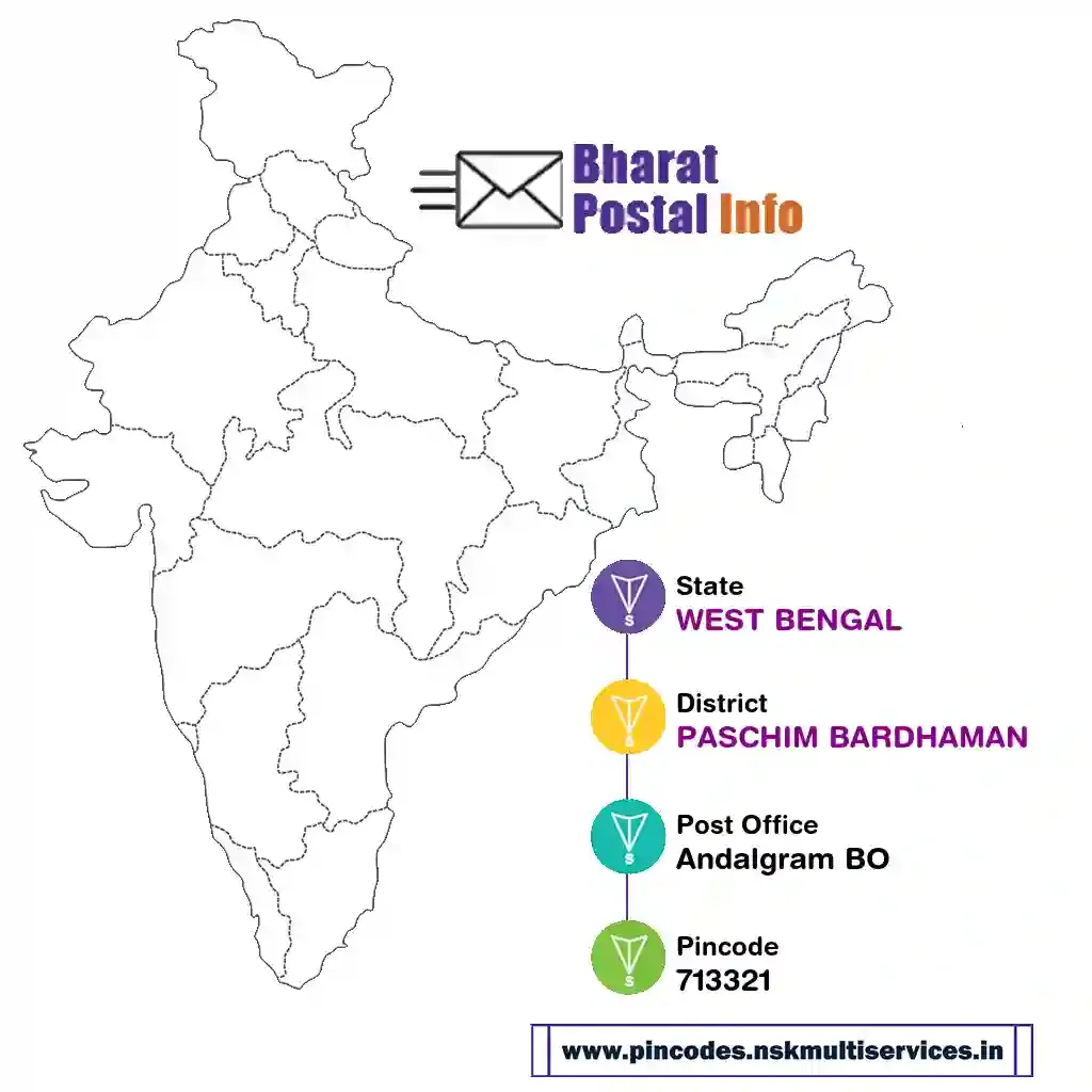 WEST BENGAL-PASCHIM BARDHAMAN-Andalgram BO-713321